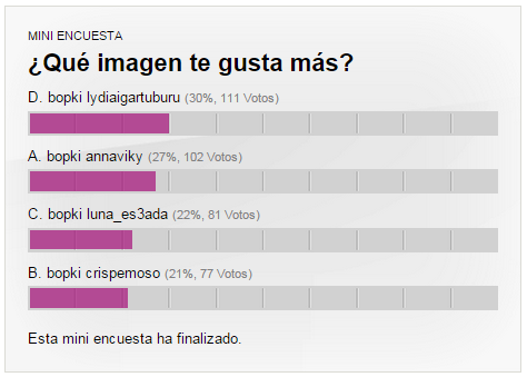 votación finalizada
