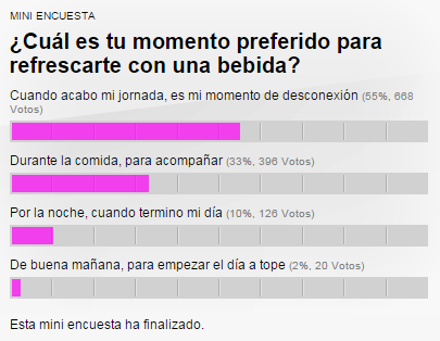 Encuesta Fanta Zero Naranja